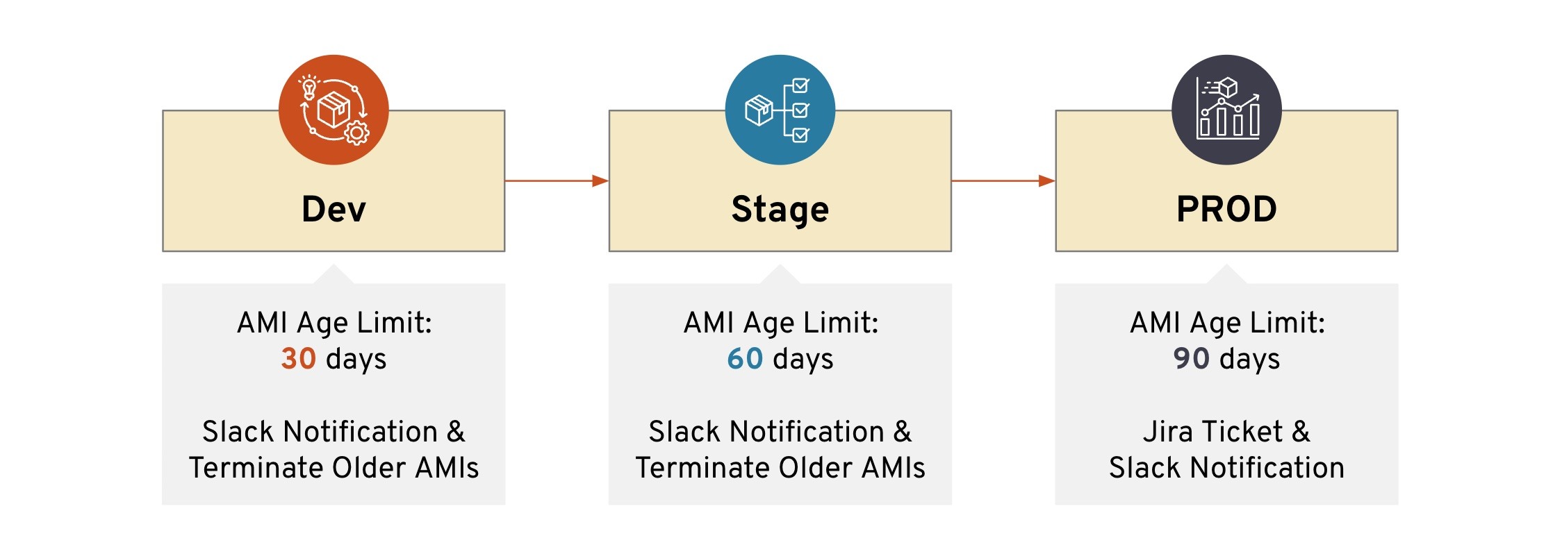 AMI - Image