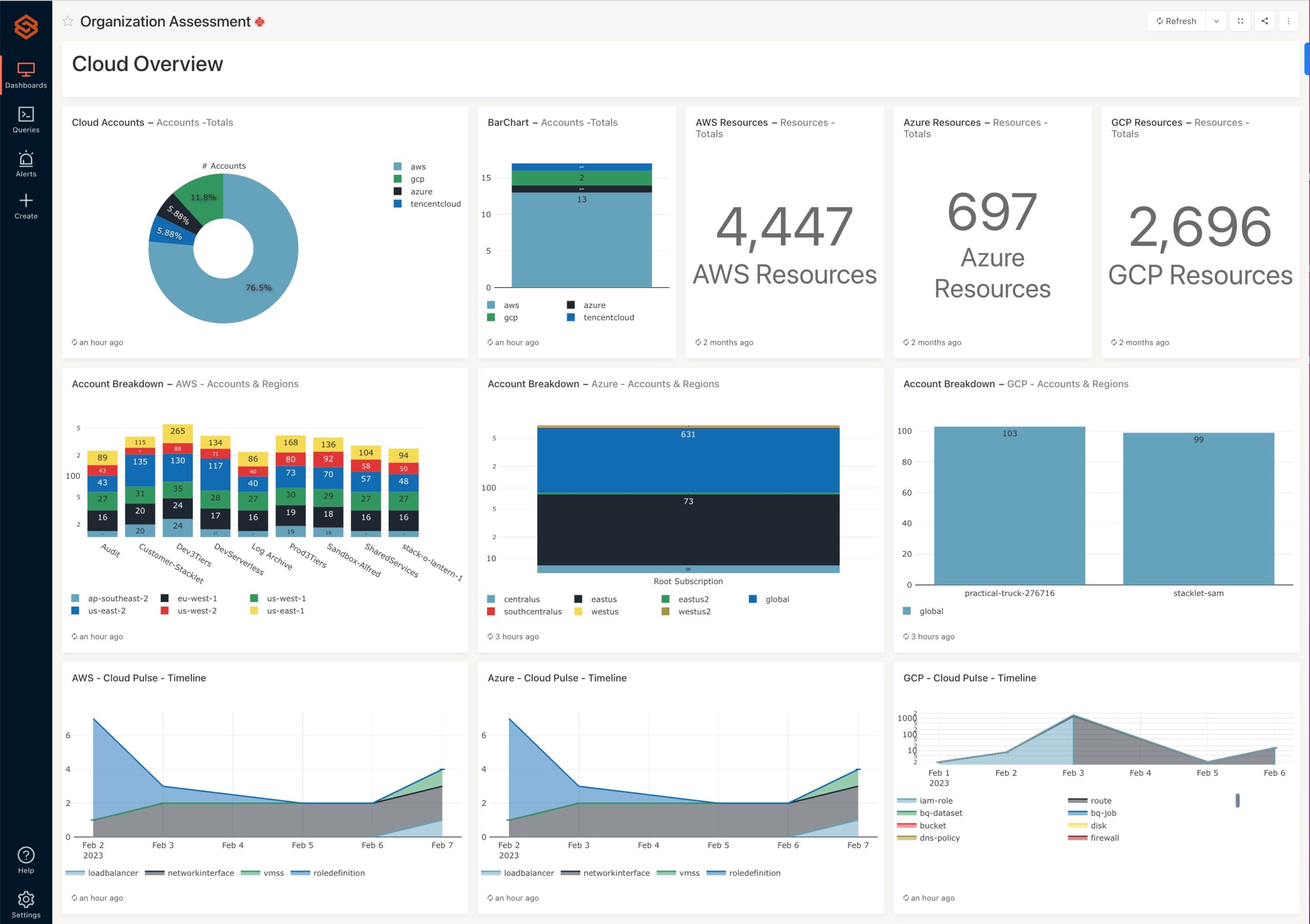 AssetDB Dashboard