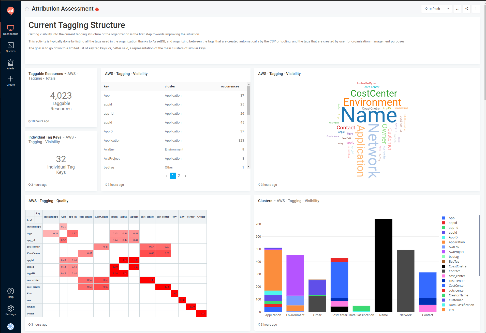 E-tagging-query-and-dashboard-v2