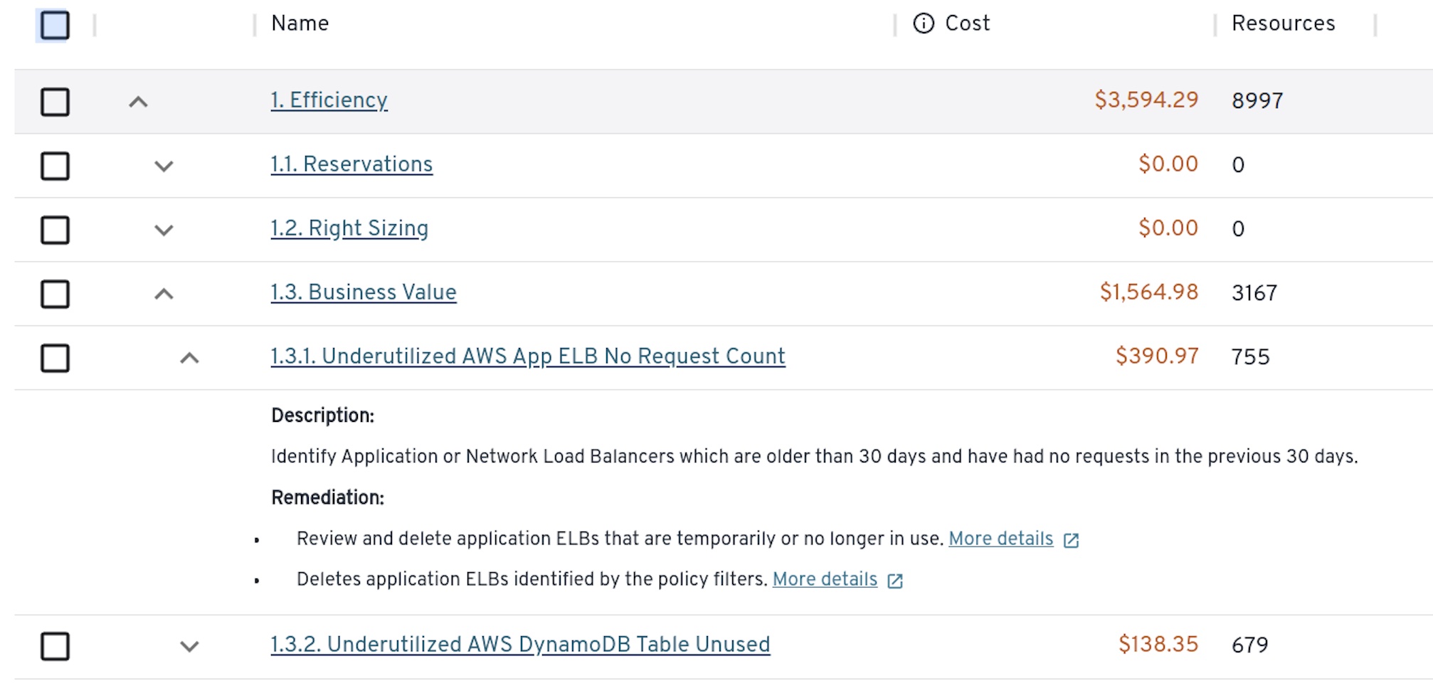 Screen A - Final FinOps Cost Dashboard